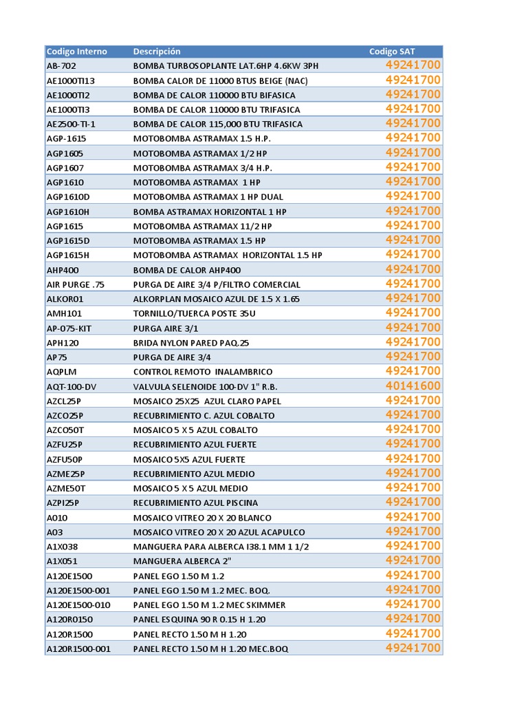 Clasificacion SAT PDF Compuestos químicos Materiales