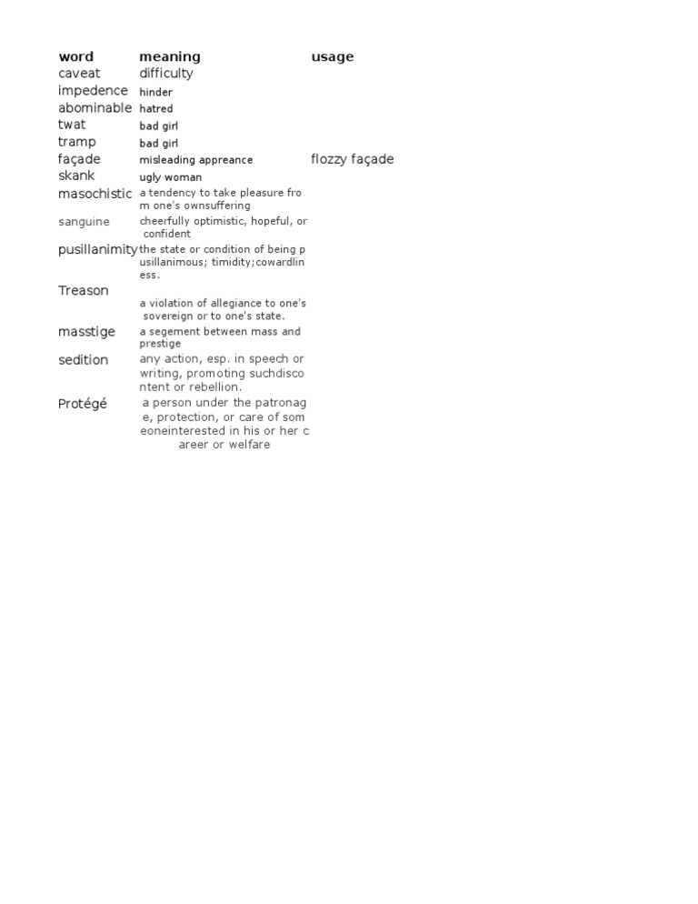 Word List | PDF | Crime & Violence | Crime Thriller
