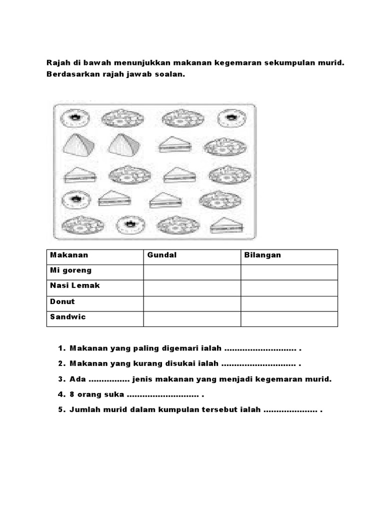 Gundal | PDF