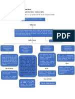 Mapa Conceptual Aplicaciones Electronicas