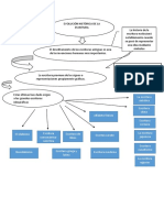 Mapa Conceptual