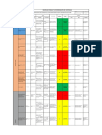 Matriz de Riesgo Coliseo Multideportivo Quibdo