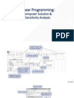 2 Linear Programming Computer Solution