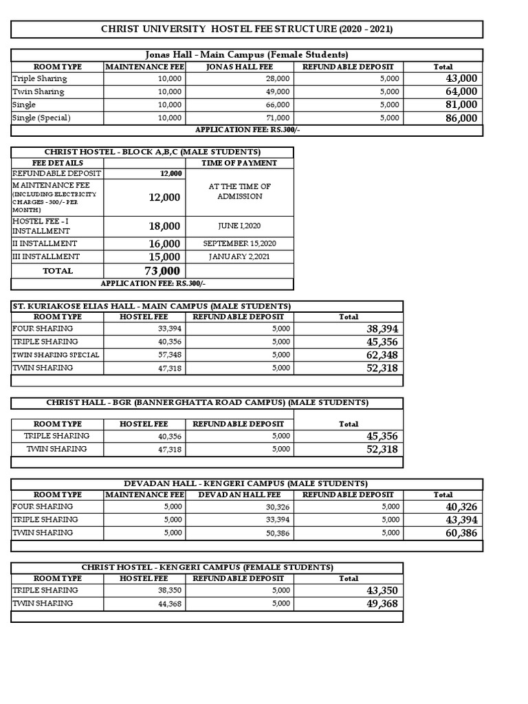 Christ University Hostel Fee Structure | PDF | Fee | Payments
