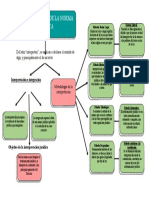 Organizador - Interpretacion de La Norma Juridica