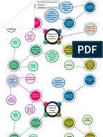 Mapa Mental 12