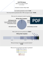 HACKTIV8 Jakarta: CIRR Outcomes Report H2 2019 (In US Dollars)