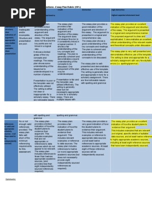 Casey Prater_ATS 1423 Essay Plan Rubric 