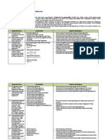 Silabus Mat Peminatan Kelas XII K13 Revisi 2018