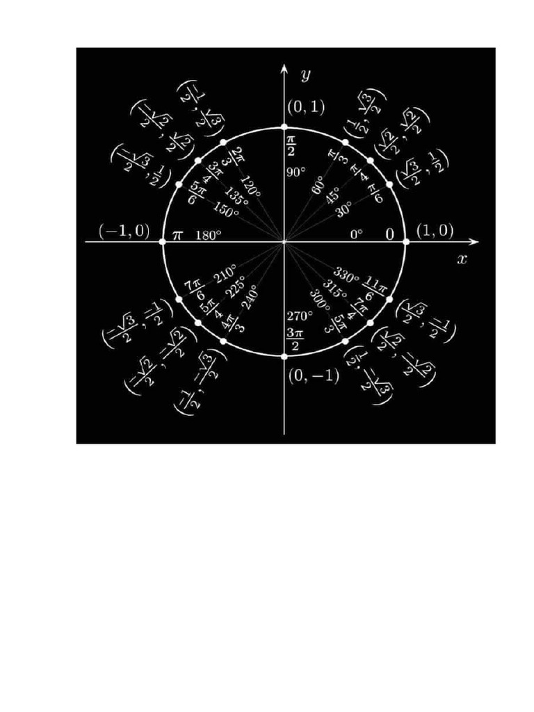 Cercul Trigonometric | PDF