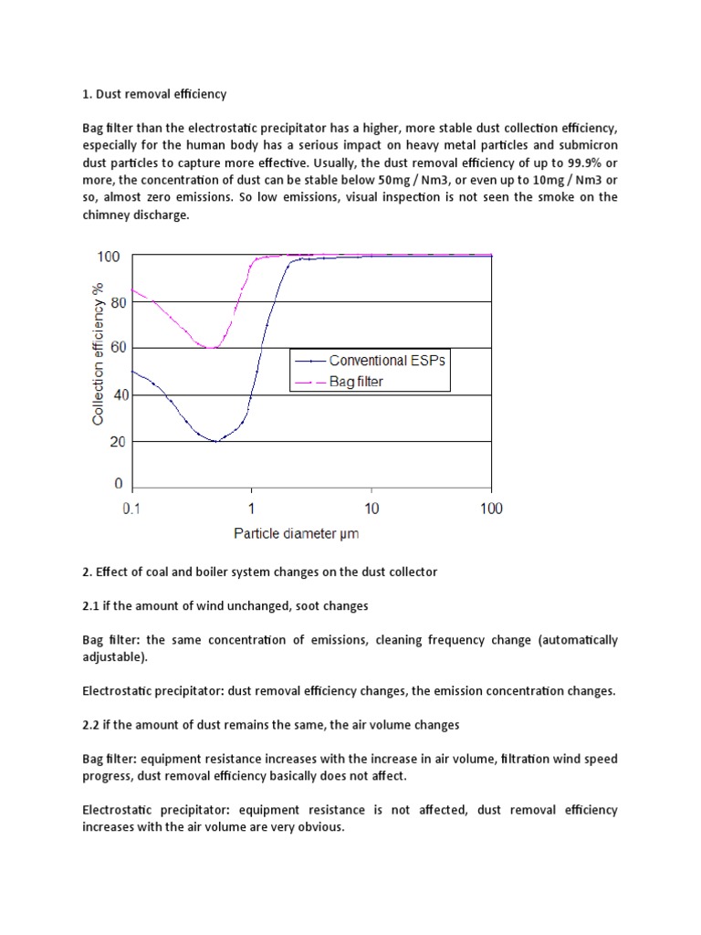 Bag Filter Vs ESP PDF Chemistry Physical Sciences