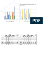 Grafik Cakupan Timbang BB, BBLR, Imd, BB Naik, Balita Kurus, BGM Dan Gizi Buruk Triwulan 1, 2 Dan 3 Chart Title