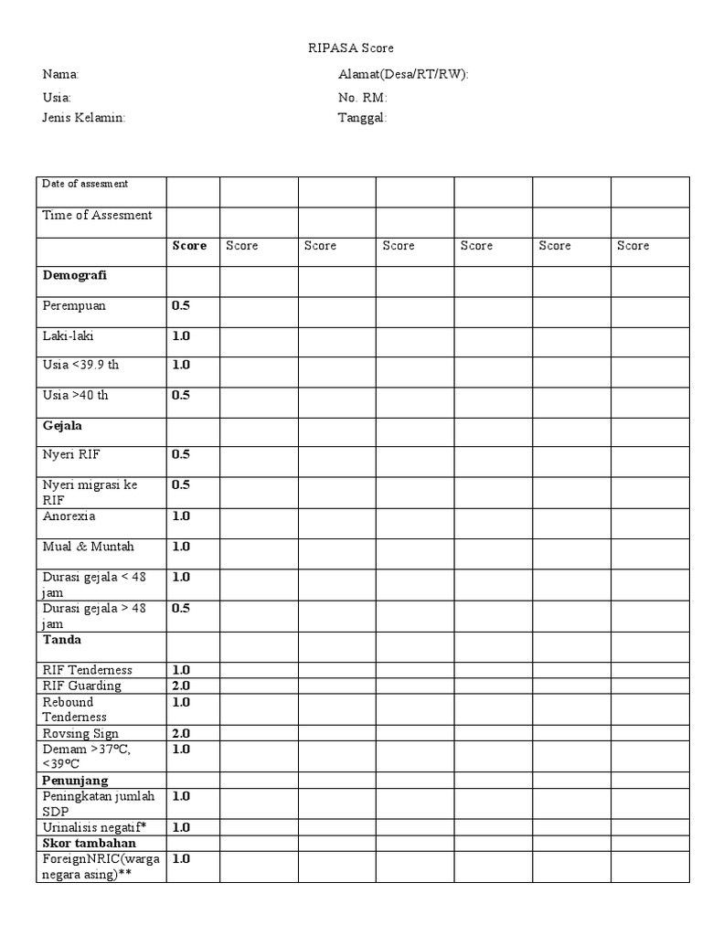 RIPASA Score for Appendicitis Assessment | PDF