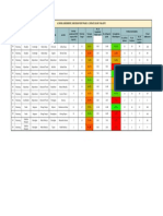 Ac Wise Assessment - WB Field Visit Phase-1 - Update As of 19Th Sept