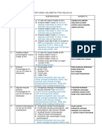 Daftar Nama Kelompok PQH Kelas A3