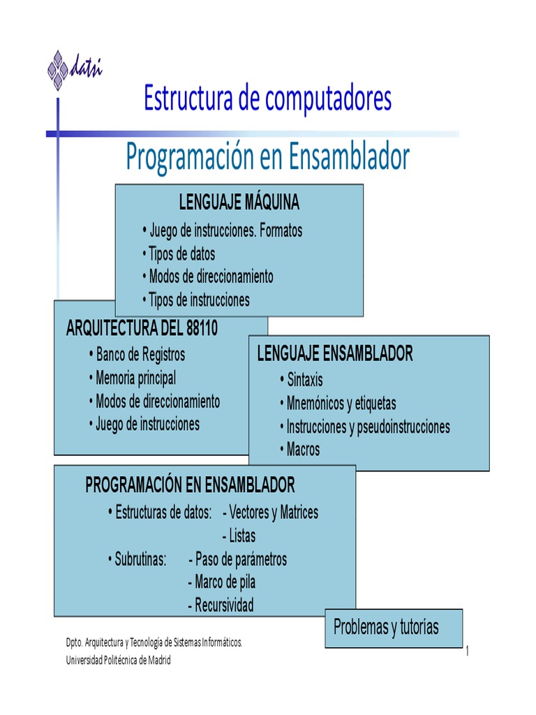 Programación en Lenguaje Ensamblador | PDF | Lenguaje ensamblador ...