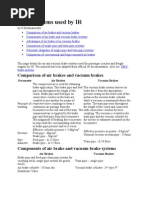 Brake Systems Used by IR