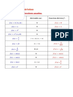 Tableau Derivees