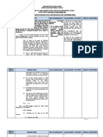 Department of Education Leyte Agro-Industrial School Audit Report Highlights Irregular Expenditures