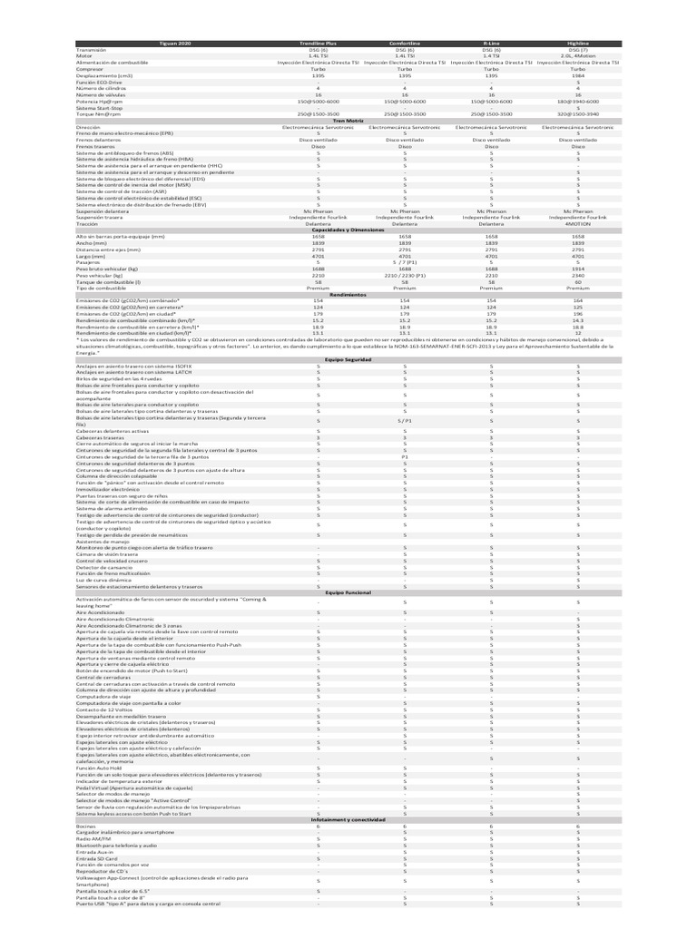 Preisliste Vw Tiguan