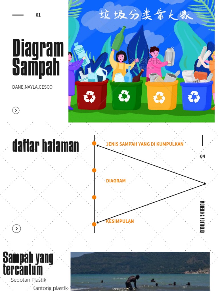 Diagram Sampah | PDF