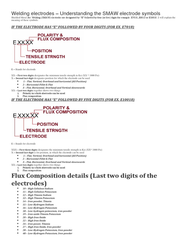 Understanding SMAW Electrode Codes | PDF | Welding | Construction