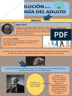 Inforgrafia Psicologia Del Adulto