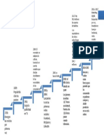 Linea de Tiempo Mercados en Colombia