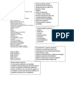 Cadena Productiva Agrícola