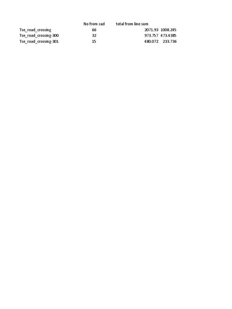 Tse Road Crossings | PDF