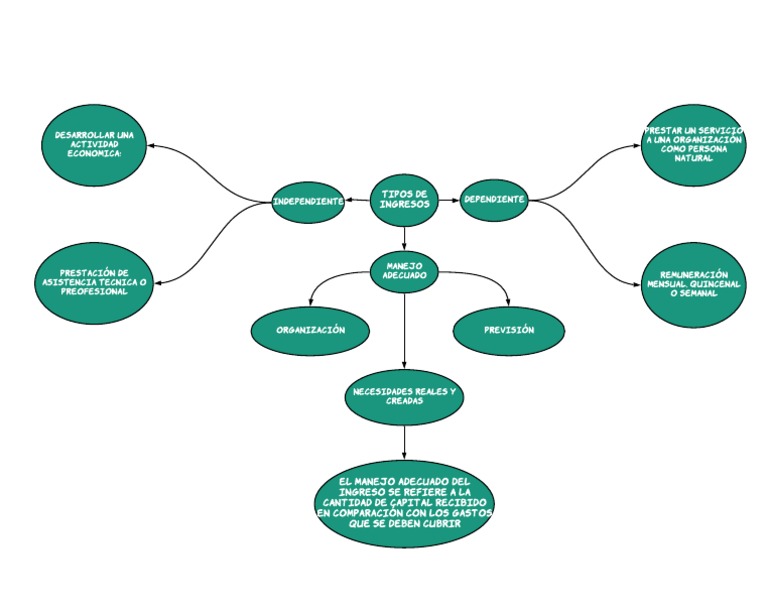 Mapa Conceptual de Araña | PDF