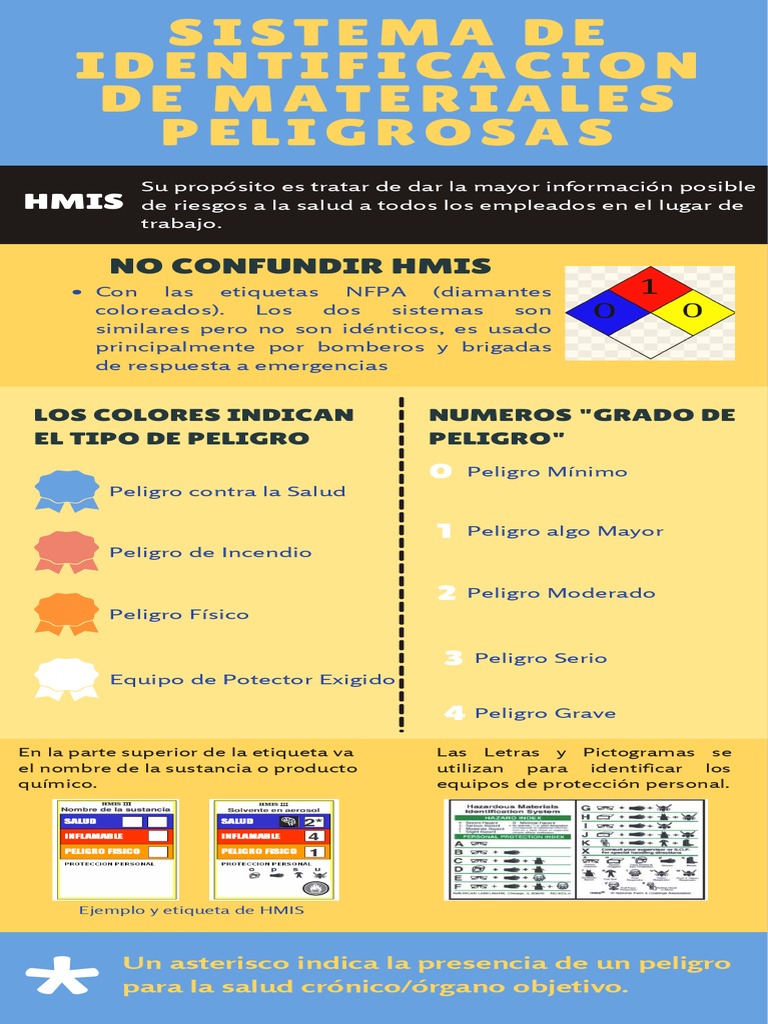 Sistema HMIS de Identificación de Riesgos | PDF
