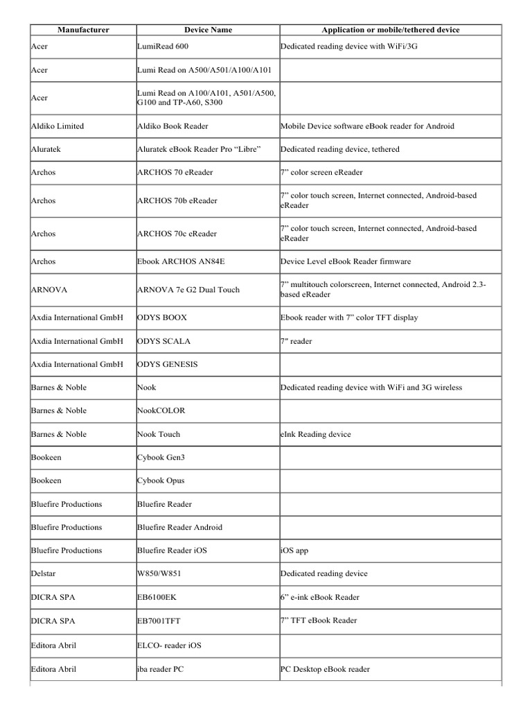 Top eReader Manufacturers and Devices PDF E Reader Office Equipment