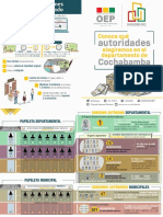 Que Elegiremos Cochabamba