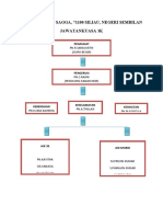 Carta Gantt 3k