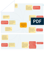 Mapa Mental Maquinas Sincronas