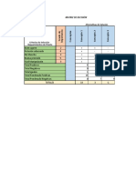 Matriz de Decisión