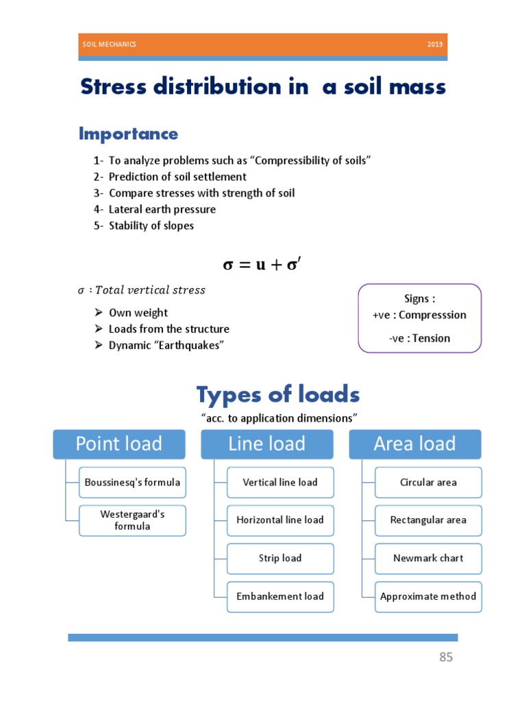 Soil intelligence overview