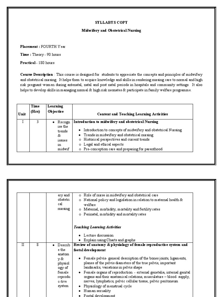 Syllabus Copy of Fourth Year BSC | PDF | Childbirth | Postpartum Period