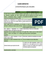 Comparativo Ingresos