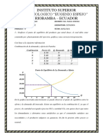 Práctica #5 Punto de Equilibrio, Exceso y Escasez