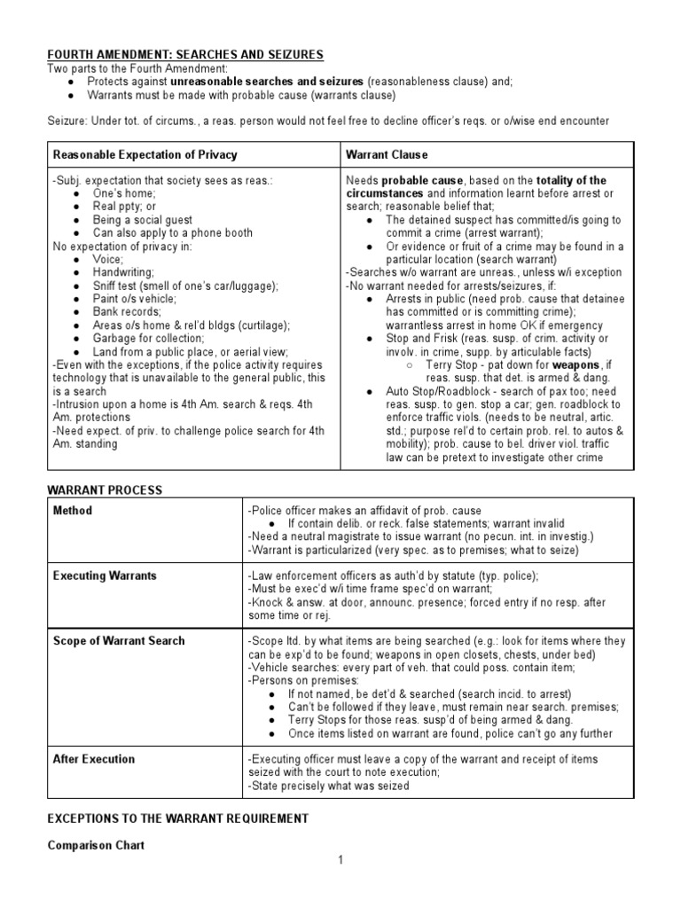 Fourth Amendment: Warrant Exceptions | PDF | Search Warrant | Search ...