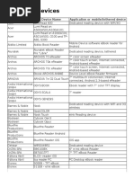 ADE Base Devices: Manufacturer Device Name Application or Mobile/tethered Device