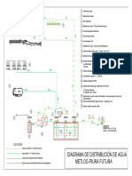 Diagrama Distribución