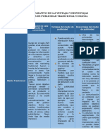 Cuadro Comparativo de Ventajas y Desventajas de Los Medios de Publicidad Tradicional y Digital