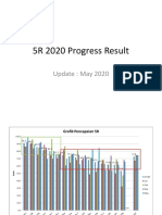 5R 2020 Progress Result_Update May 2020 rev