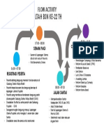 Activity Flow Ultah BSN 03