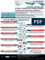 Alur Akreditasi Dan Skema