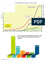 Cours Degradation Polymere N°3