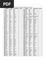 Top 100 English Verbs | PDF | Verb